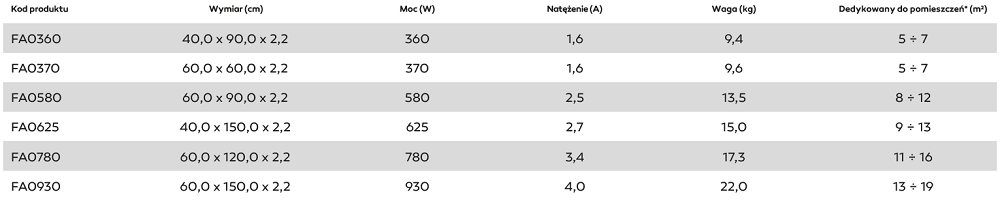 Grzejniki Welltherm Glas RAL - tabela modeli